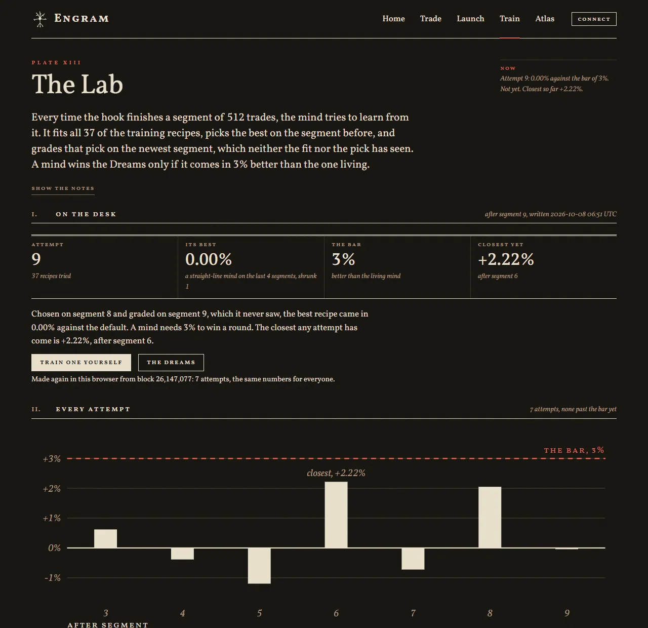 Engram website page The Lab in the dark theme, with every training attempt