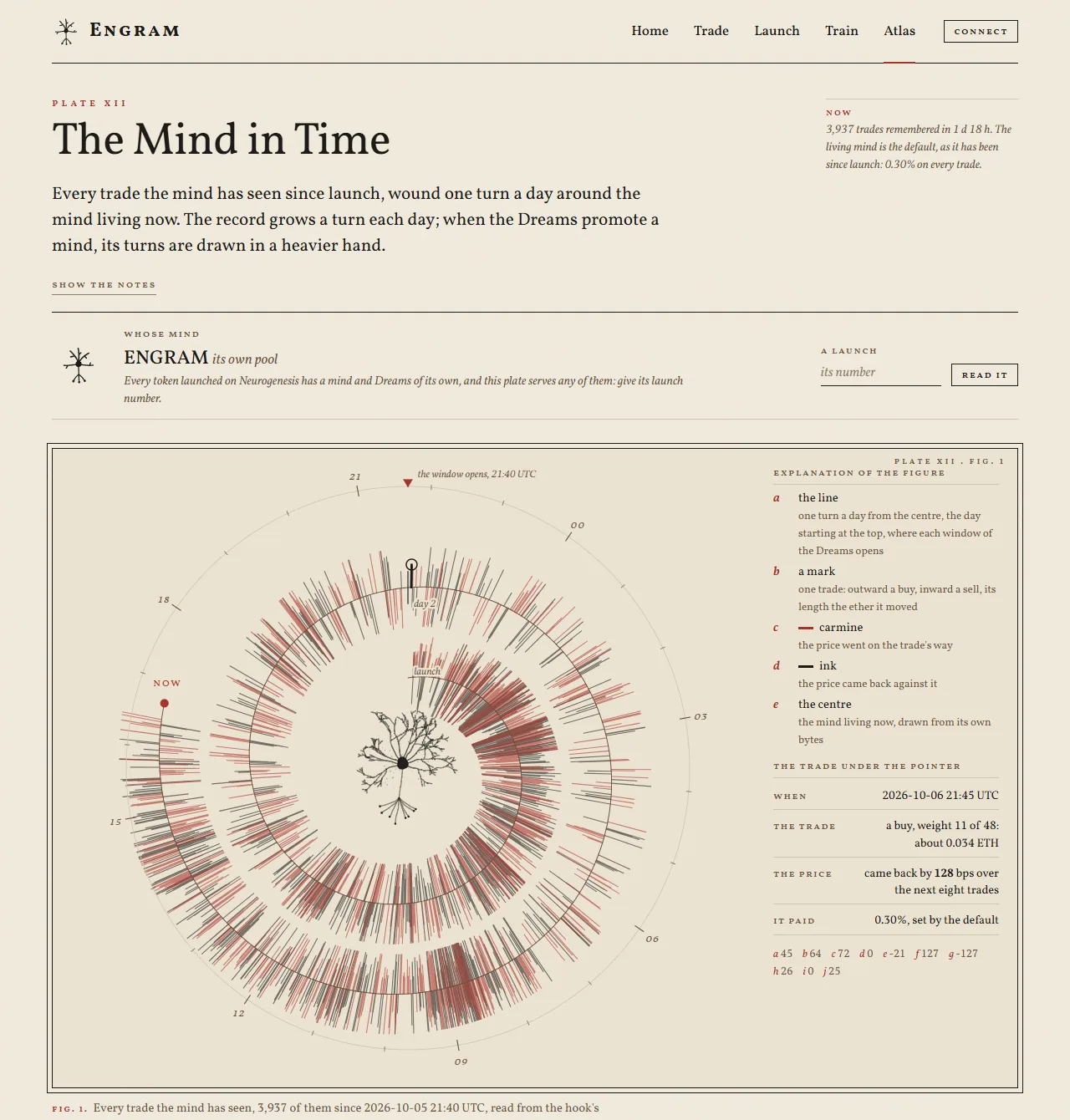 Engram website page The Mind in Time, with a spiral of every remembered trade